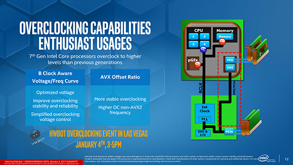 Teknologi Intel Core i 7th Generation  intel-kaby-lake-presentation-05-jagatreview