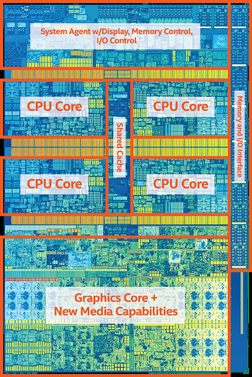 Teknologi Intel Core i 7th Generation  intel-kaby-lake-quad-core-block-diagram-jagatreview