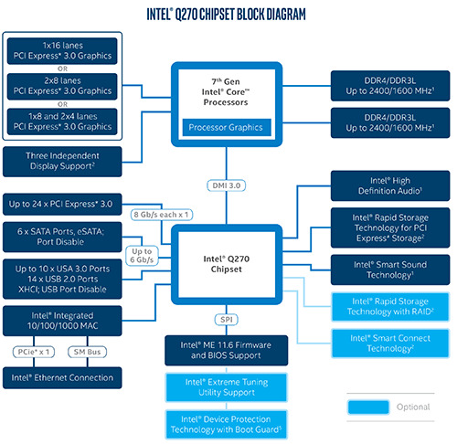 intel-q270-q250-jagatreview