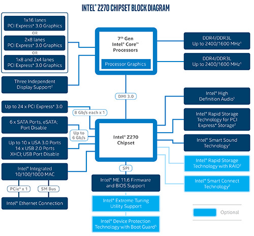 Teknologi Intel Core i 8th Gen intel-z270-jagatreview