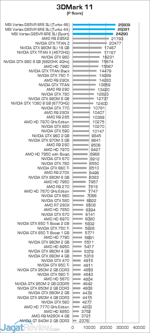 MSI Vortex G65VR 6RE SLI 3DMark 11 01