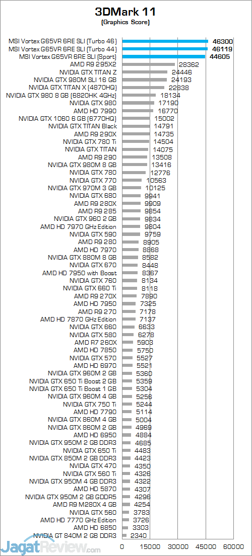 MSI Vortex G65VR 6RE SLI 3DMark 11 02