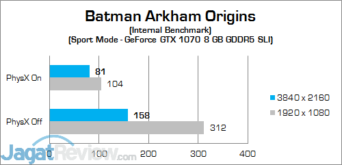 Review Mini PC Desktop: MSI Vortex G65VR 6RE SLI 9 MSI Vortex G65VR 6RE SLI Batman Arkham Origins 01