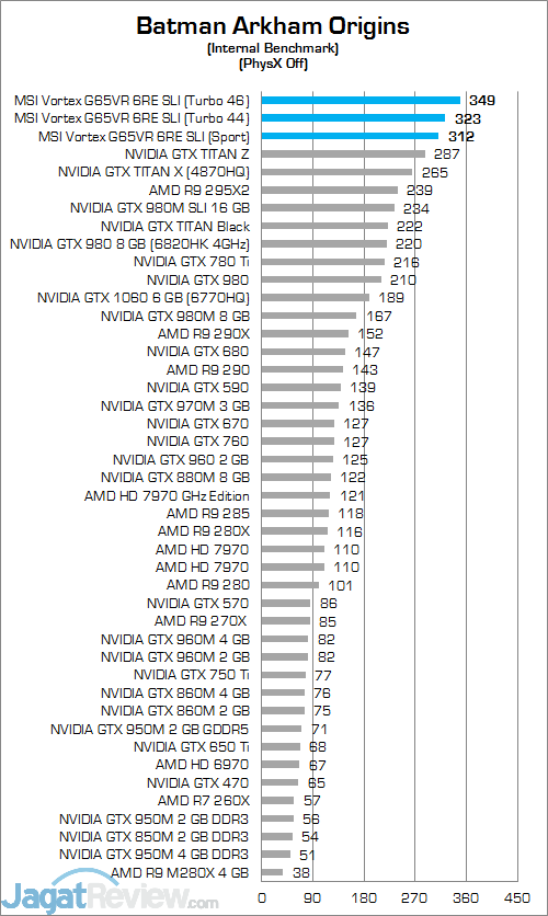 Review Mini PC Desktop: MSI Vortex G65VR 6RE SLI 10 MSI Vortex G65VR 6RE SLI Batman Arkham Origins 02