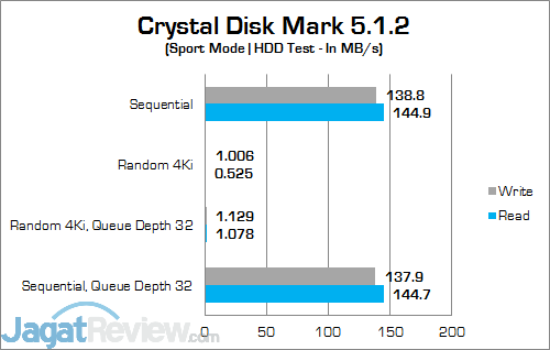 Review Mini PC Desktop: MSI Vortex G65VR 6RE SLI 26 MSI Vortex G65VR 6RE SLI Crystal Disk Mark HDD