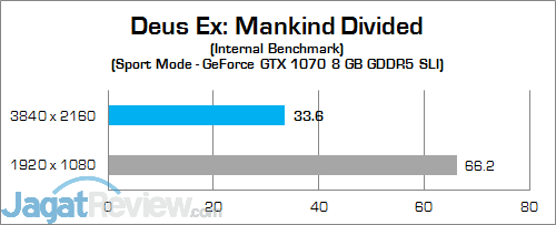 Review Mini PC Desktop: MSI Vortex G65VR 6RE SLI 16 MSI Vortex G65VR 6RE SLI Deus Ex Mankind Divided 01