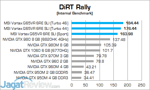 Review Mini PC Desktop: MSI Vortex G65VR 6RE SLI 39 MSI Vortex G65VR 6RE SLI DiRT Rally 02