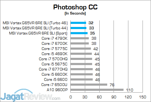 Review Mini PC Desktop: MSI Vortex G65VR 6RE SLI 24 MSI Vortex G65VR 6RE SLI Photoshop
