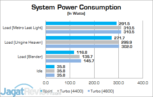 MSI Vortex G65VR 6RE SLI Power