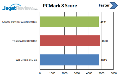 pcm-8-score