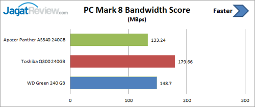 pcm-8-bandwidth-score