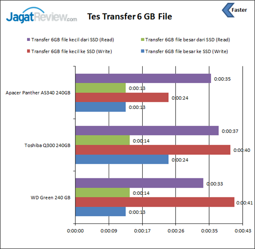 tes-transfer-file