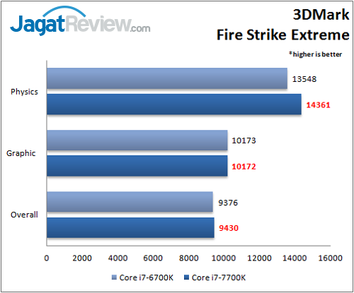 i7-7700k_benchmark_3dm_fse_wmf