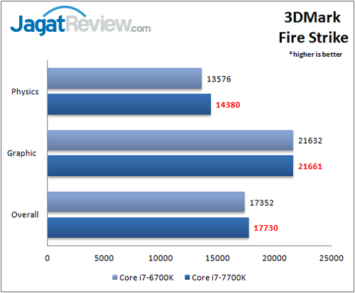 i7-7700k_benchmark_3dm_fs_wmf