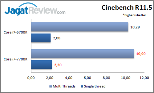 i7-7700k_benchmark_cinebenchr11_wm
