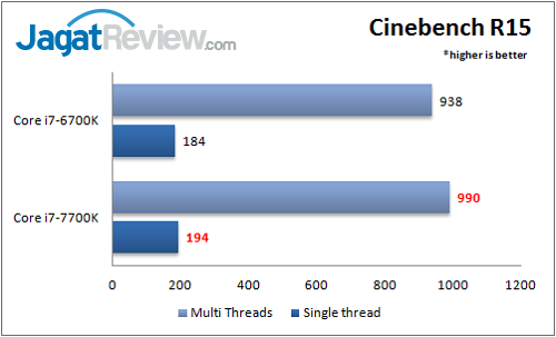 i7-7700k_benchmark_cinebenchr15_wm