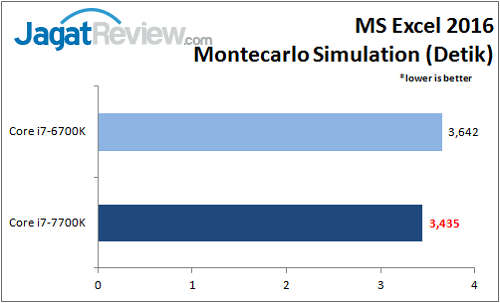 i7-7700k_benchmark_excel_wm