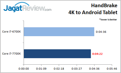 i7-7700k_benchmark_handbrake_wm