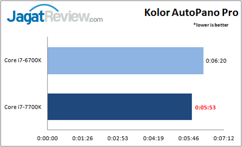 i7-7700k_benchmark_kolor_wm