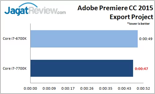 i7-7700k_benchmark_premiere_wm