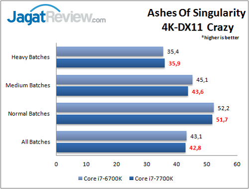 i7-7700k_benchmark_game_ashes_wm