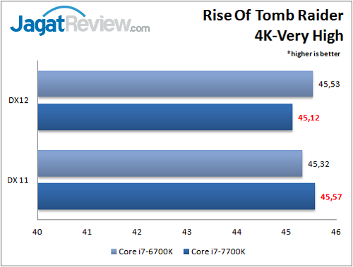 i7-7700k_benchmark_game_rottr_wm