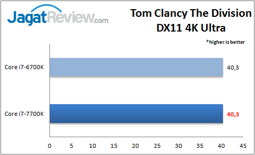 i7-7700k_benchmark_game_div_wm