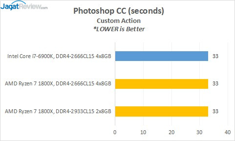 Review Prosesor AMD RYZEN 7 1800X 2 11_PSCC