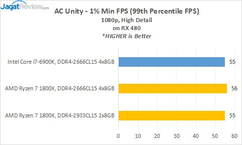 Review Prosesor AMD RYZEN 7 1800X 13 15_ACU_RX480_99th