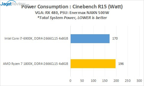Review Prosesor AMD RYZEN 7 1800X 2 19_PowerCinebench