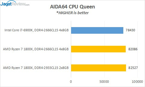 Review Prosesor AMD RYZEN 7 1800X 2 1_AIDAQ