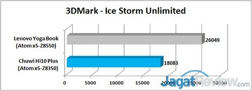 Review Tablet 2-in-1 Chuwi Hi10 Plus 21 3DMark - ISU Graph R