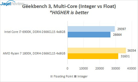 Review Prosesor AMD RYZEN 7 1800X 11 6B_GB3_MC_INTFP