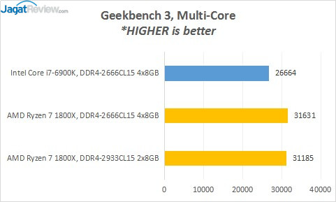 Review Prosesor AMD RYZEN 7 1800X 10 6_GB3_MC