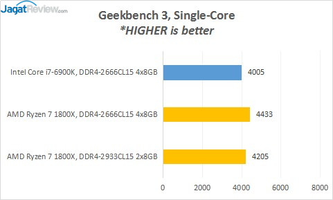 Review Prosesor AMD RYZEN 7 1800X 12 8_GB3_SC