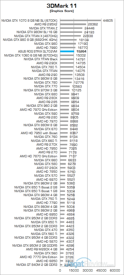 ASUS ROG STRIX GL702VM 3DMark 11 02