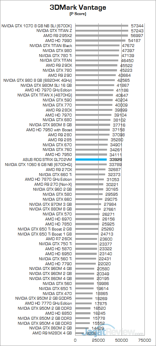 ASUS ROG STRIX GL702VM 3DMark Vantage 01