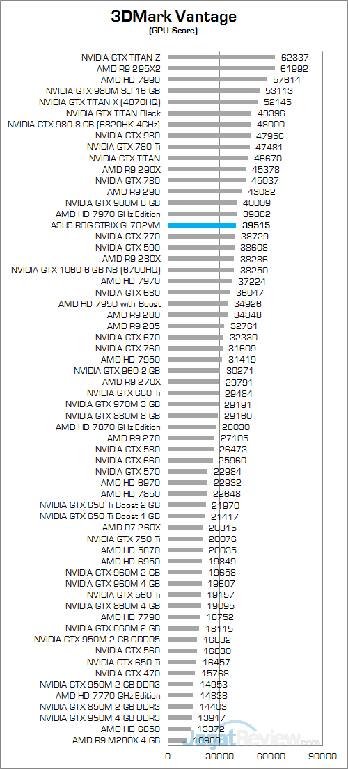ASUS ROG STRIX GL702VM 3DMark Vantage 02 v2