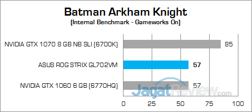 ASUS ROG STRIX GL702VM Batman Arkham Knight 02