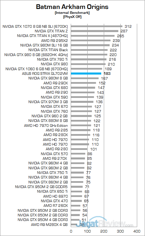 ASUS ROG STRIX GL702VM Batman Arkham Origins 01