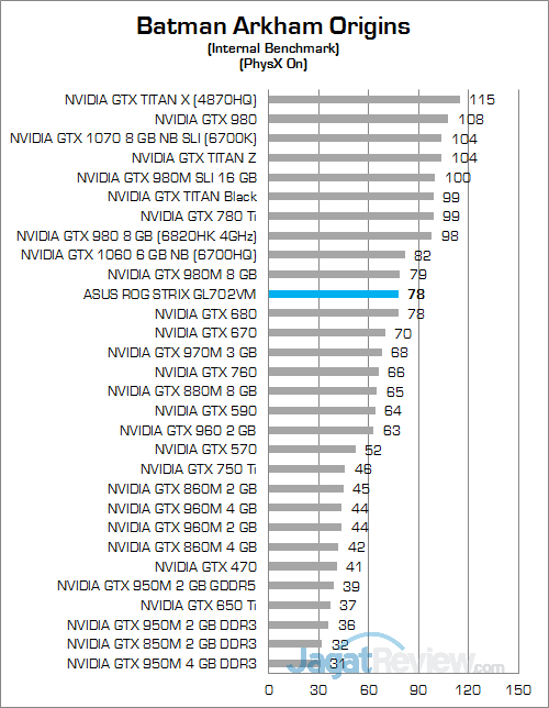 ASUS ROG STRIX GL702VM Batman Arkham Origins 02