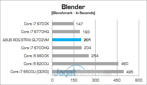 ASUS ROG STRIX GL702VM Blender