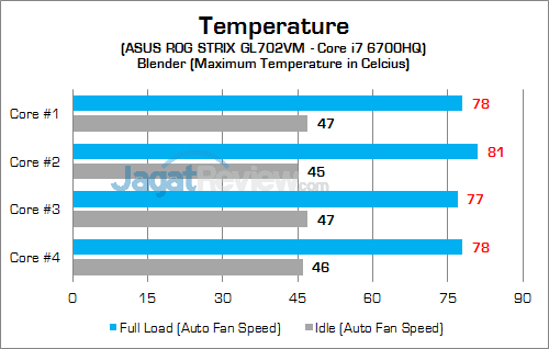ASUS ROG STRIX GL702VM CPU Temp