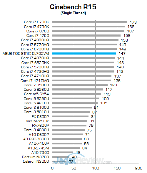 ASUS ROG STRIX GL702VM Cinebench R15 02