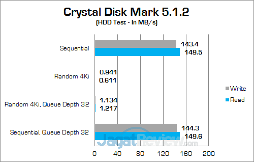 ASUS ROG STRIX GL702VM Crystal Disk Mark HDD