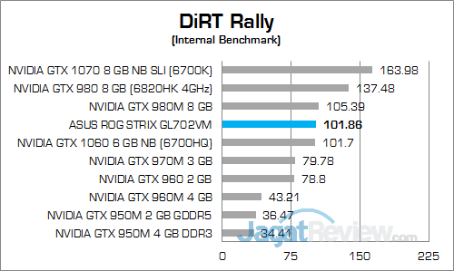 ASUS ROG STRIX GL702VM DiRT Rally