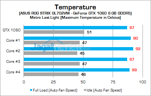ASUS ROG STRIX GL702VM GPU Temp