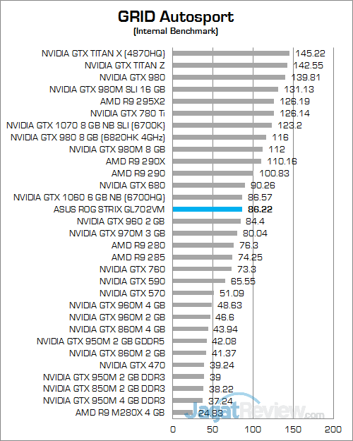 ASUS ROG STRIX GL702VM GRID Autosport