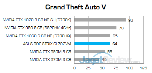 ASUS ROG STRIX GL702VM Grand Theft Auto V
