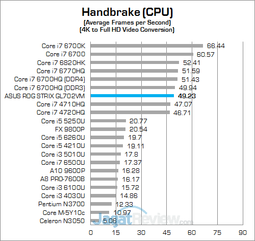 ASUS ROG STRIX GL702VM Handbrake